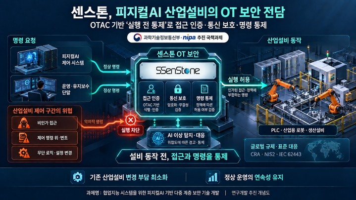 센스톤 사진자료