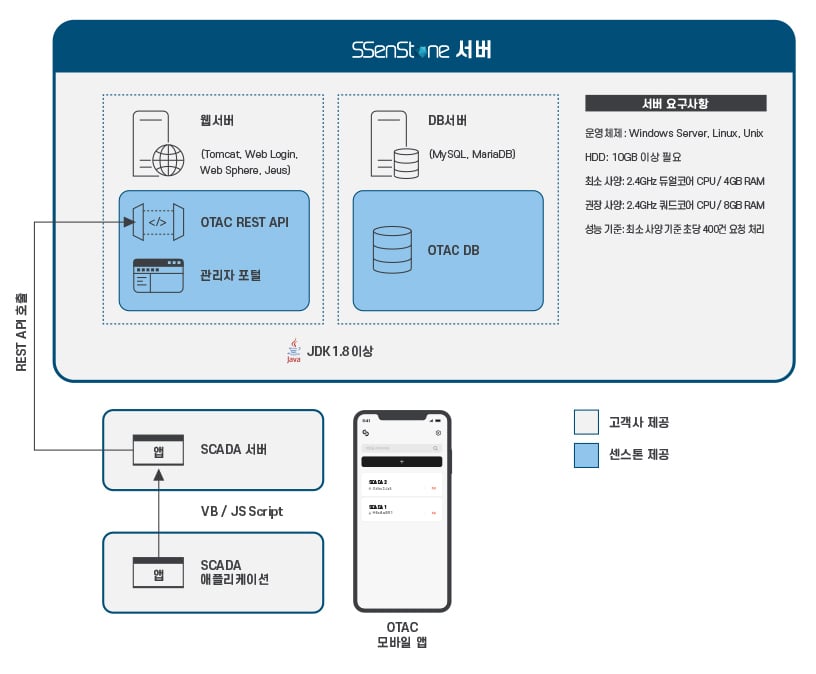 A_ssenstone_kor