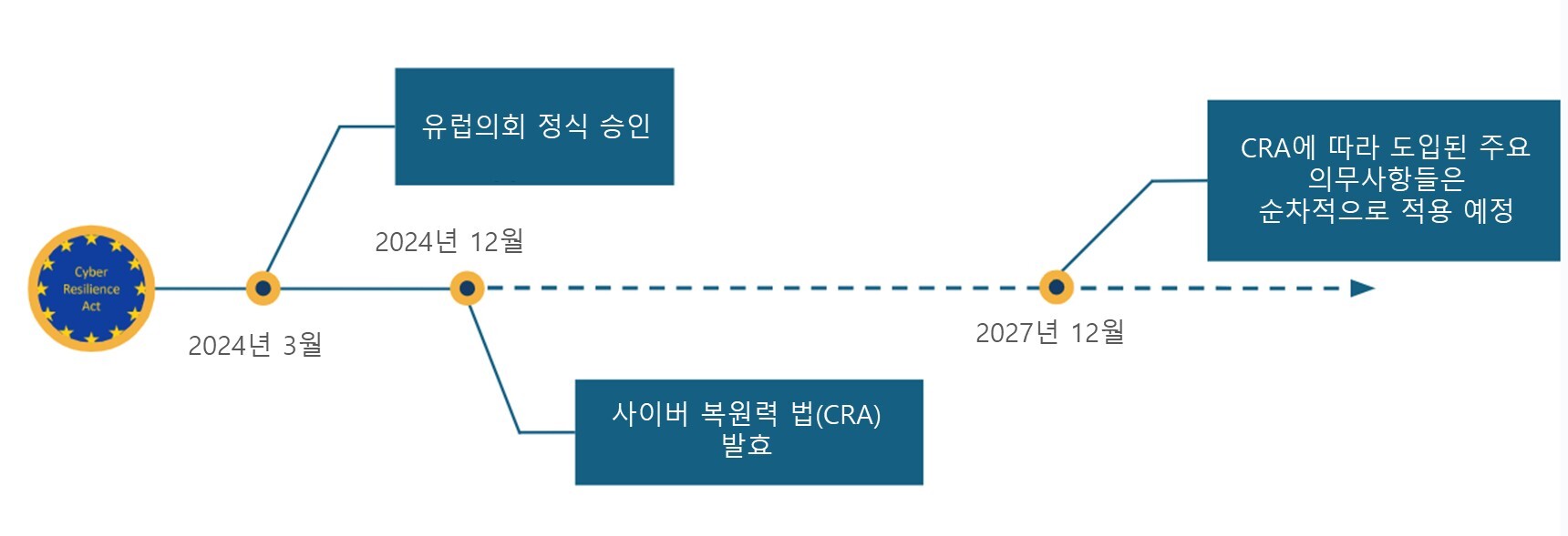 diagramme 1