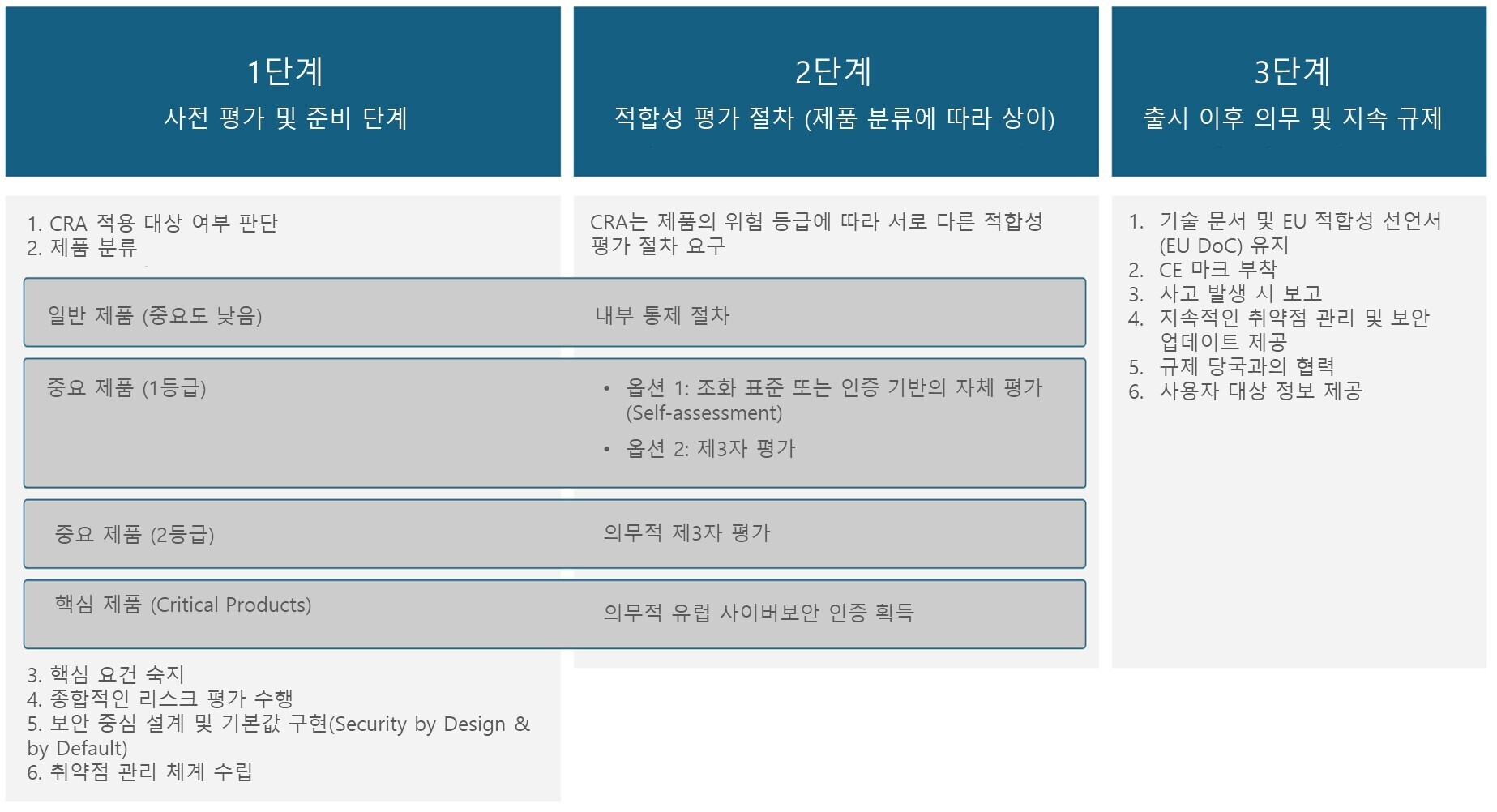 diagramme 2