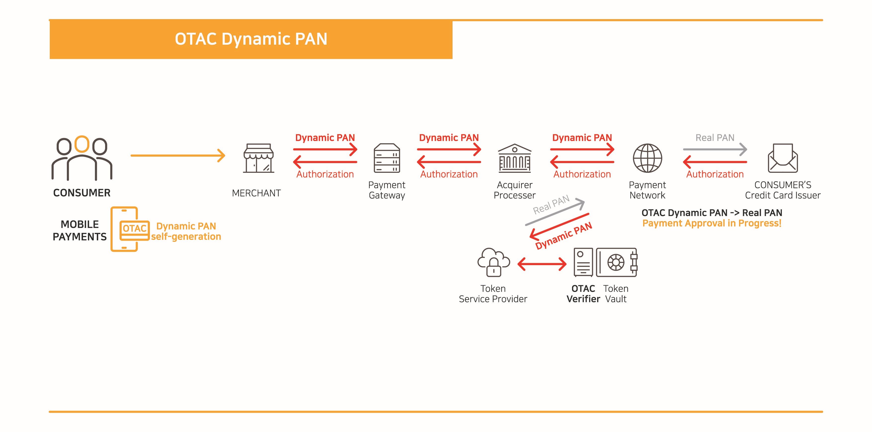 dynamic token_2(eng)-1