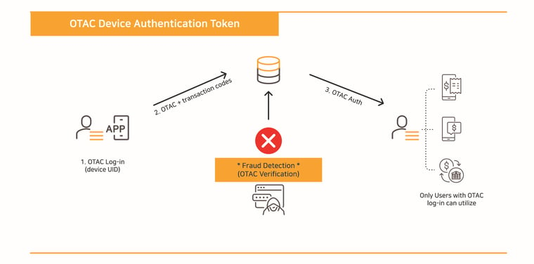 dynamic token_3(eng)-2