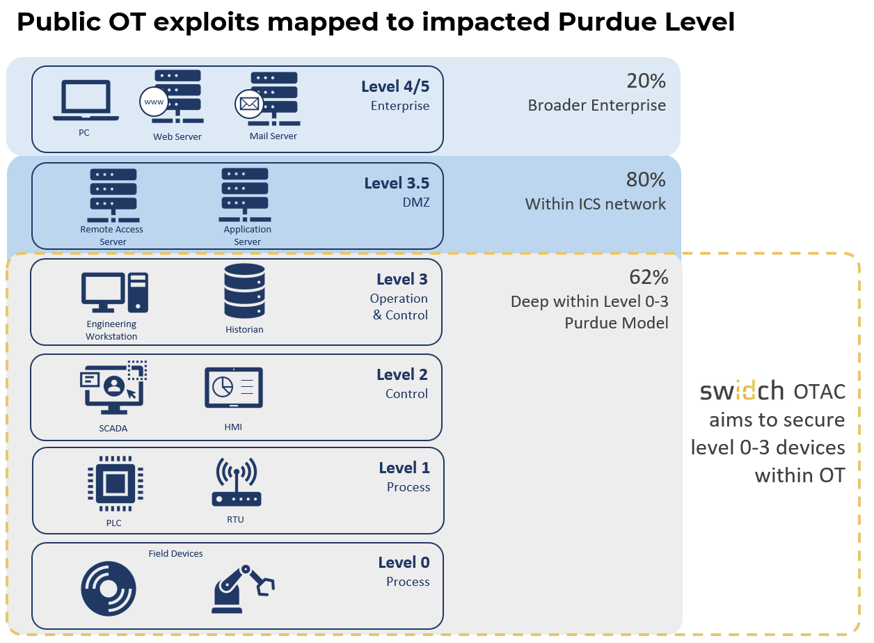 blog_purdue model_2